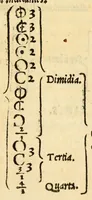 An illustration from Musicae stoicheiosis (1532)