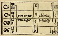 An illustration from Musica figuralis deudsch (1532)