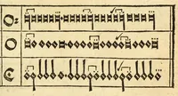 An illustration from Musica figuralis deudsch (1532)