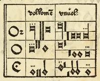Picture 47 of 60 from Musica figuralis deudsch (1532), leaf 217