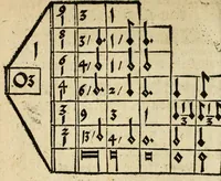 An illustration from Musica figuralis deudsch (1532)