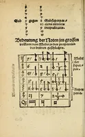 An illustration from Musica figuralis deudsch (1532)