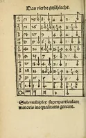 An illustration from Musica figuralis deudsch (1532)