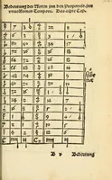 Picture 55 of 60 from Musica figuralis deudsch (1532), leaf 243