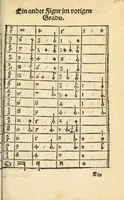 An illustration from Musica figuralis deudsch (1532)