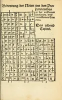 Picture 57 of 60 from Musica figuralis deudsch (1532), leaf 247