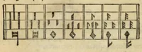 An illustration from Musica figuralis deudsch (1532)