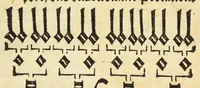 Picture 6 of 60 from Musica figuralis deudsch (1532), leaf 83