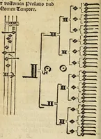 Picture 9 of 60 from Musica figuralis deudsch (1532), leaf 92