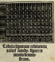 An illustration from Musice actiue micrologus (1519)