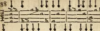 An illustration from Musick's delight on the cithren : restored and refined to a more easie and pleasant manner of playing than formerly ; and set forth with lessons al a mode, being the choicest of our late new ayres, corants, sarabands, tunes, and jiggs (1666)