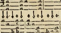 An illustration from Musick's delight on the cithren : restored and refined to a more easie and pleasant manner of playing than formerly ; and set forth with lessons al a mode, being the choicest of our late new ayres, corants, sarabands, tunes, and jiggs (1666)