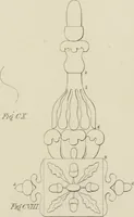 Picture 72 of 72 from The music of the eye; or, Essays on the principles of the beauty and perfection of architecture, as founded on and deduced from reason and analogy, and adapted to what may be traced of the ancient theories of taste, in the three first chapters of Vitruvius .. (1831), leaf 358