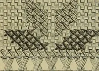 An illustration from Muster altdeutscher Leinenstickerei : IV (1888)