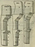 Picture 10 of 22 from M. Vitruuii Pollionis de architectura libri decem (1567), leaf 182