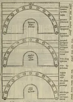 Picture 12 of 22 from M. Vitruuii Pollionis de architectura libri decem (1567), leaf 221