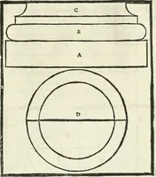 An illustration from M. Vitruuio Pollion De architectura : diuidido en diez libros, traduzidos de Latin en Castellano por Miguel de Vrrea architecto, y facado en su perfectio por Iuan Gracian impressor vezino de Alcala (1582)