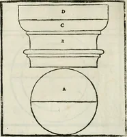 An illustration from M. Vitruuio Pollion De architectura : diuidido en diez libros, traduzidos de Latin en Castellano por Miguel de Vrrea architecto, y facado en su perfectio por Iuan Gracian impressor vezino de Alcala (1582)