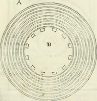 An illustration from M. Vitruuio Pollion De architectura : diuidido en diez libros, traduzidos de Latin en Castellano por Miguel de Vrrea architecto, y facado en su perfectio por Iuan Gracian impressor vezino de Alcala (1582)