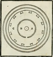 An illustration from M. Vitruuio Pollion De architectura : diuidido en diez libros, traduzidos de Latin en Castellano por Miguel de Vrrea architecto, y facado en su perfectio por Iuan Gracian impressor vezino de Alcala (1582)