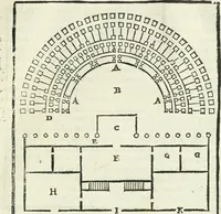 An illustration from M. Vitruuio Pollion De architectura : diuidido en diez libros, traduzidos de Latin en Castellano por Miguel de Vrrea architecto, y facado en su perfectio por Iuan Gracian impressor vezino de Alcala (1582)