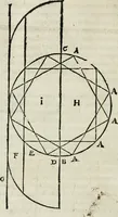 An illustration from M. Vitruuio Pollion De architectura : diuidido en diez libros, traduzidos de Latin en Castellano por Miguel de Vrrea architecto, y facado en su perfectio por Iuan Gracian impressor vezino de Alcala (1582)