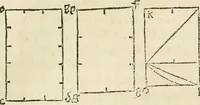 An illustration from M. Vitruuio Pollion De architectura : diuidido en diez libros, traduzidos de Latin en Castellano por Miguel de Vrrea architecto, y facado en su perfectio por Iuan Gracian impressor vezino de Alcala (1582)
