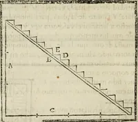An illustration from M. Vitruuio Pollion De architectura : diuidido en diez libros, traduzidos de Latin en Castellano por Miguel de Vrrea architecto, y facado en su perfectio por Iuan Gracian impressor vezino de Alcala (1582)