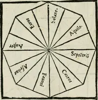 An illustration from M. Vitruuio Pollion De architectura : diuidido en diez libros, traduzidos de Latin en Castellano por Miguel de Vrrea architecto, y facado en su perfectio por Iuan Gracian impressor vezino de Alcala (1582)
