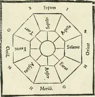 An illustration from M. Vitruuio Pollion De architectura : diuidido en diez libros, traduzidos de Latin en Castellano por Miguel de Vrrea architecto, y facado en su perfectio por Iuan Gracian impressor vezino de Alcala (1582)