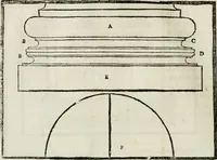An illustration from M. Vitruuio Pollion De architectura : diuidido en diez libros, traduzidos de Latin en Castellano por Miguel de Vrrea architecto, y facado en su perfectio por Iuan Gracian impressor vezino de Alcala (1582)