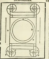 An illustration from M. Vitruuio Pollion De architectura : diuidido en diez libros, traduzidos de Latin en Castellano por Miguel de Vrrea architecto, y facado en su perfectio por Iuan Gracian impressor vezino de Alcala (1582)