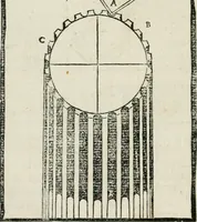 An illustration from M. Vitruuio Pollion De architectura : diuidido en diez libros, traduzidos de Latin en Castellano por Miguel de Vrrea architecto, y facado en su perfectio por Iuan Gracian impressor vezino de Alcala (1582)