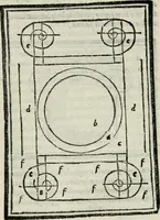 An illustration from M. Vitrvvii De architectvra libri decem : nuper maxima diligentia castigati atq[ue] excusi : additis Iulij Frontini De aqueductibus libris propter materiae affinitatem (1522)