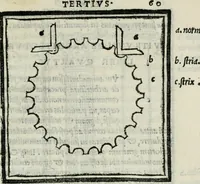 Picture 39 of 128 from M. Vitrvvii De architectvra libri decem : nuper maxima diligentia castigati atq[ue] excusi : additis Iulij Frontini De aqueductibus libris propter materiae affinitatem (1522), leaf 122