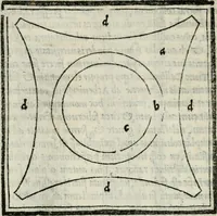 Picture 43 of 128 from M. Vitrvvii De architectvra libri decem : nuper maxima diligentia castigati atq[ue] excusi : additis Iulij Frontini De aqueductibus libris propter materiae affinitatem (1522), leaf 131