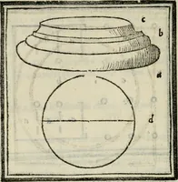 An illustration from M. Vitrvvii De architectvra libri decem : nuper maxima diligentia castigati atq[ue] excusi : additis Iulij Frontini De aqueductibus libris propter materiae affinitatem (1522)