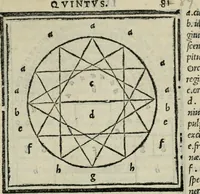 An illustration from M. Vitrvvii De architectvra libri decem : nuper maxima diligentia castigati atq[ue] excusi : additis Iulij Frontini De aqueductibus libris propter materiae affinitatem (1522)