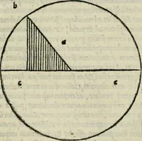 An illustration from M. Vitrvvii De architectvra libri decem : nuper maxima diligentia castigati atq[ue] excusi : additis Iulij Frontini De aqueductibus libris propter materiae affinitatem (1522)