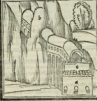 An illustration from M. Vitrvvii De architectvra libri decem : nuper maxima diligentia castigati atq[ue] excusi : additis Iulij Frontini De aqueductibus libris propter materiae affinitatem (1522)