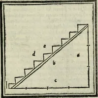An illustration from M. Vitrvvii De architectvra libri decem : nuper maxima diligentia castigati atq[ue] excusi : additis Iulij Frontini De aqueductibus libris propter materiae affinitatem (1522)