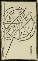 An illustration from M. Vitrvvii De architectvra libri decem : nuper maxima diligentia castigati atq[ue] excusi : additis Iulij Frontini De aqueductibus libris propter materiae affinitatem (1522)