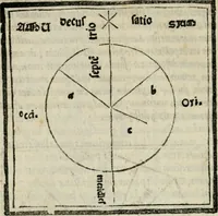 An illustration from M. Vitrvvii De architectvra libri decem : nuper maxima diligentia castigati atq[ue] excusi : additis Iulij Frontini De aqueductibus libris propter materiae affinitatem (1522)