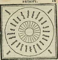 An illustration from M. Vitrvvii De architectvra libri decem : nuper maxima diligentia castigati atq[ue] excusi : additis Iulij Frontini De aqueductibus libris propter materiae affinitatem (1522)