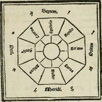 An illustration from M. Vitrvvii De architectvra libri decem : nuper maxima diligentia castigati atq[ue] excusi : additis Iulij Frontini De aqueductibus libris propter materiae affinitatem (1522)