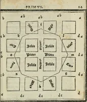 An illustration from M. Vitrvvii De architectvra libri decem : nuper maxima diligentia castigati atq[ue] excusi : additis Iulij Frontini De aqueductibus libris propter materiae affinitatem (1522)