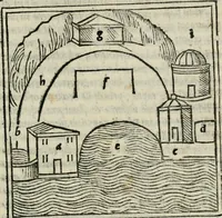 An illustration from M. Vitrvvii De architectvra libri decem : nuper maxima diligentia castigati atq[ue] excusi : additis Iulij Frontini De aqueductibus libris propter materiae affinitatem (1522)