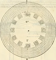 An illustration from M. Vitrvvii Pollionis De architectura libri decem (1567)