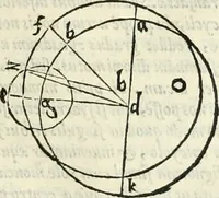 An illustration from M. Vitrvvii Pollionis De architectura libri decem (1567)