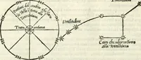 Picture 129 of 157 from M. Vitrvvii Pollionis De architectura libri decem (1567), leaf 323